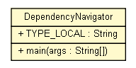 Package class diagram package DependencyNavigator