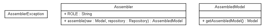 Package class diagram package org.jadira.dependencynavigator.assembler