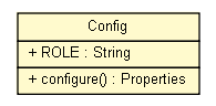 Package class diagram package Config