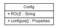 Package class diagram package org.jadira.dependencynavigator.config