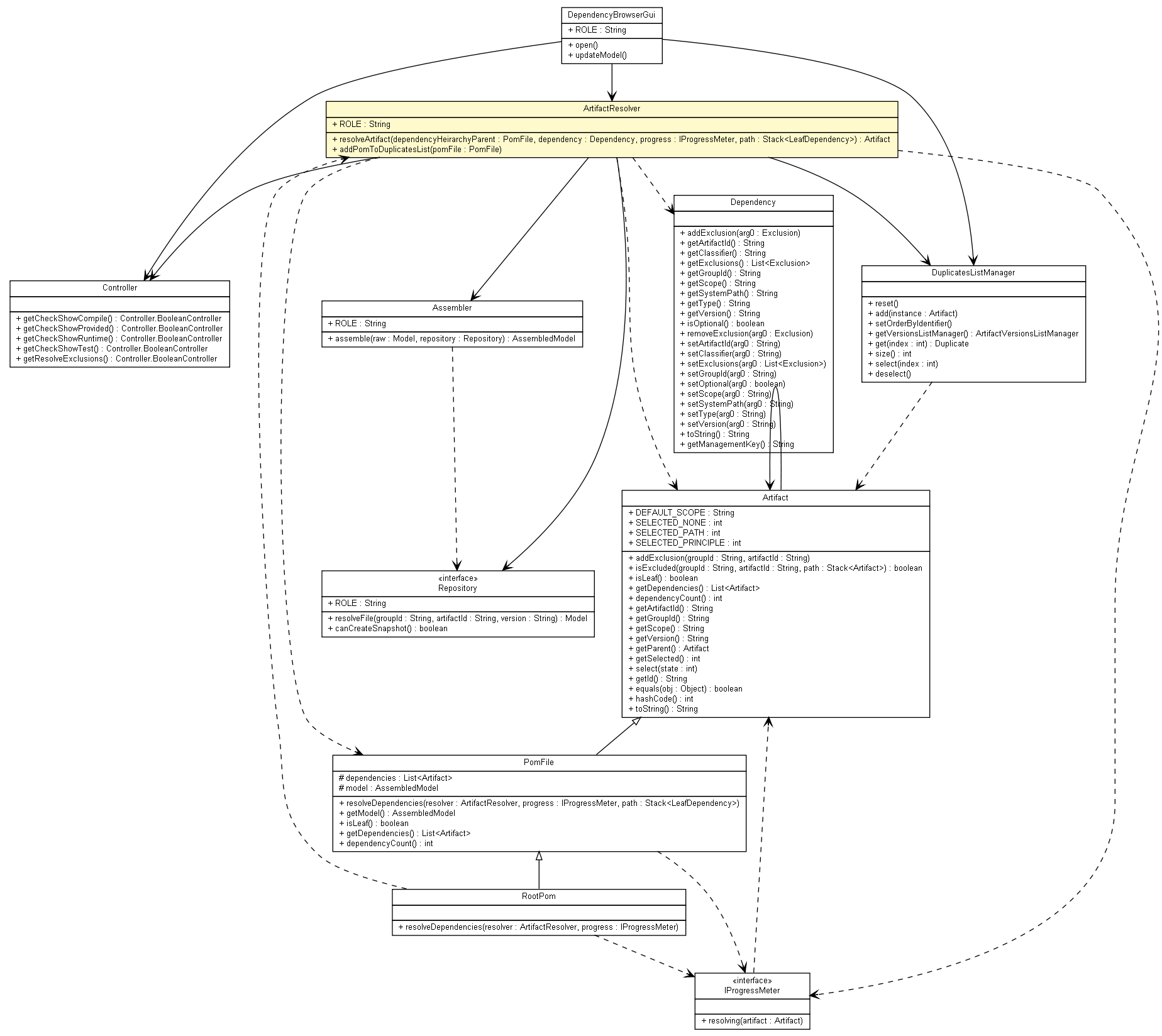 Package class diagram package ArtifactResolver