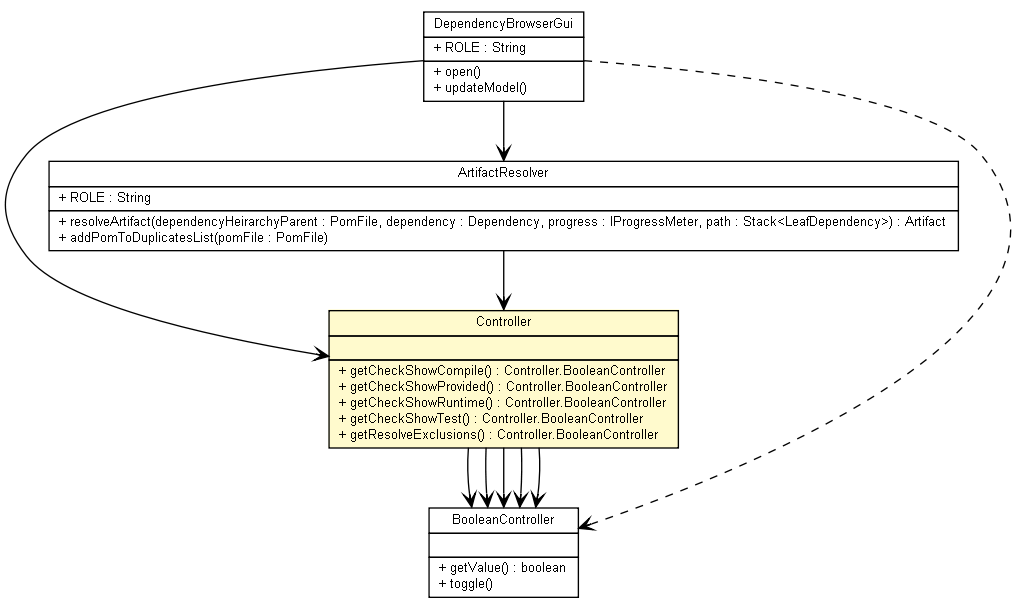 Package class diagram package Controller