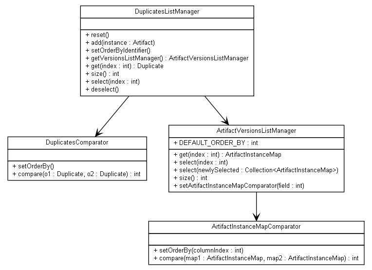 Package class diagram package org.jadira.dependencynavigator.controller.model