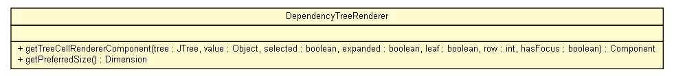 Package class diagram package DependencyTreeRenderer