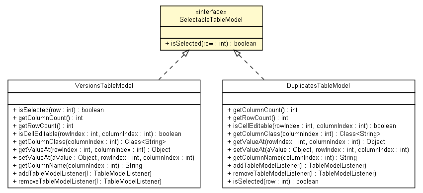 Package class diagram package SelectableTableModel