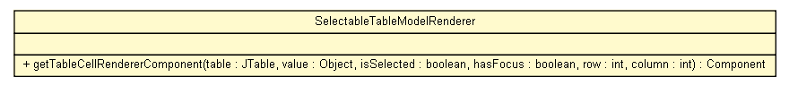 Package class diagram package SelectableTableModelRenderer