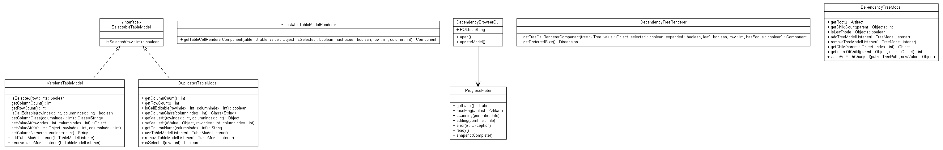 Package class diagram package org.jadira.dependencynavigator.gui