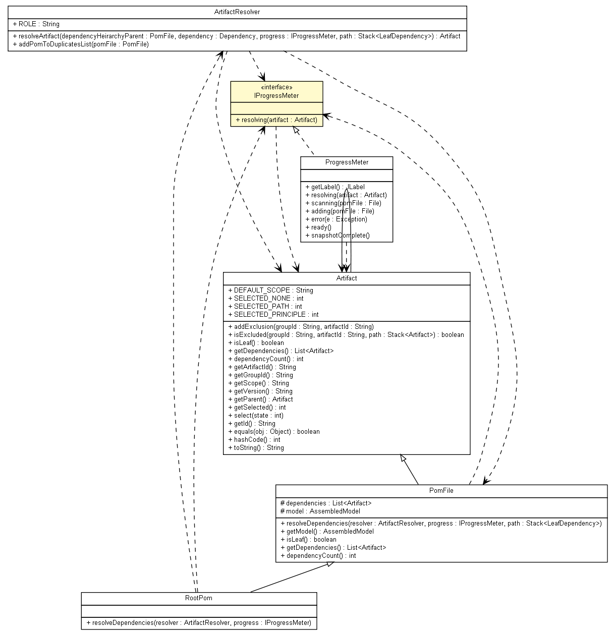 Package class diagram package IProgressMeter