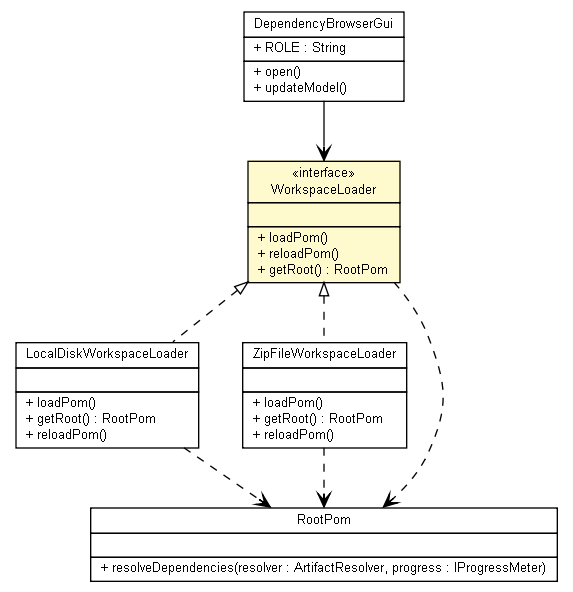 Package class diagram package WorkspaceLoader