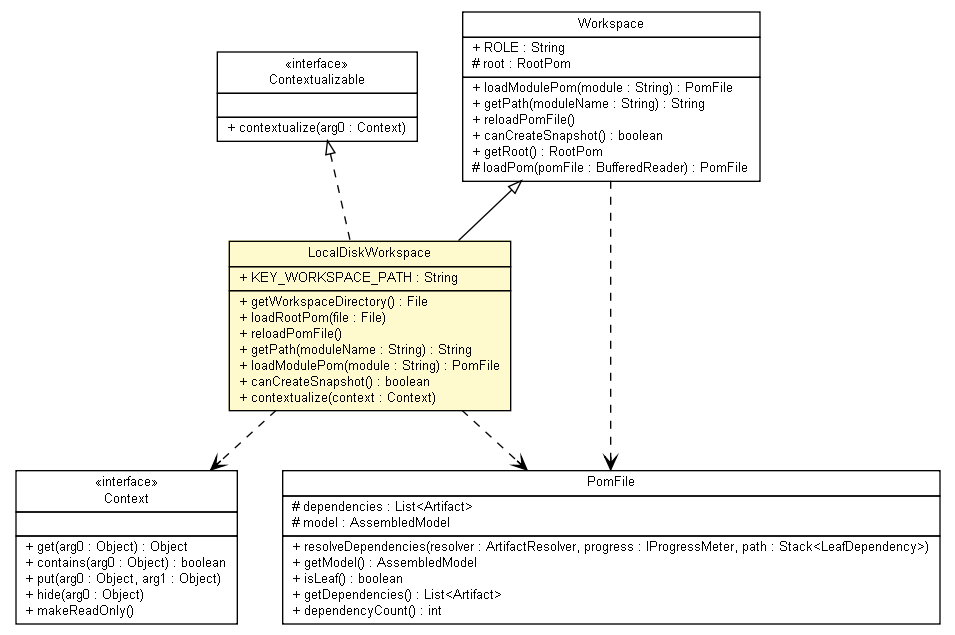 Package class diagram package LocalDiskWorkspace