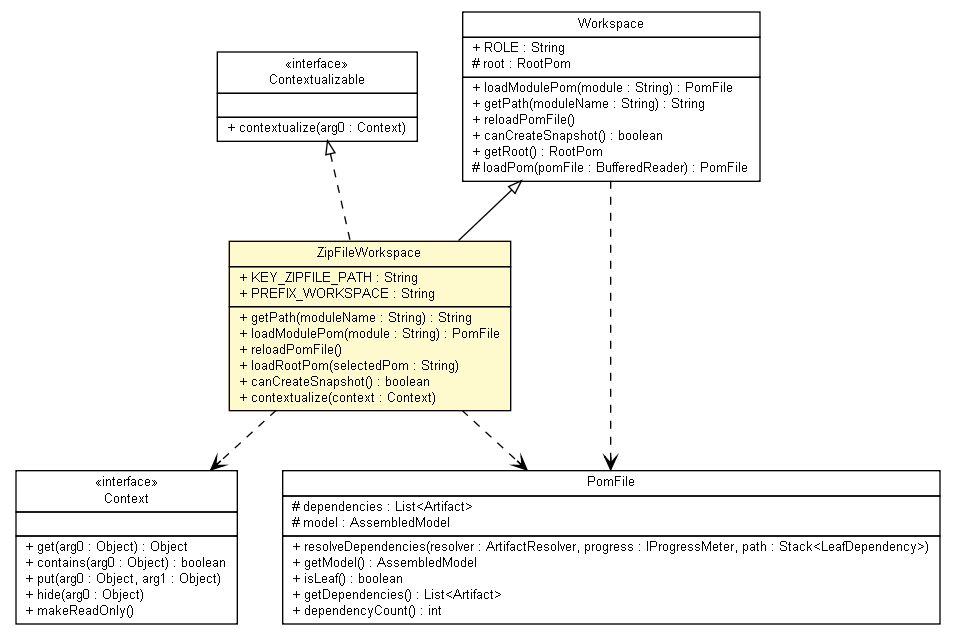 Package class diagram package ZipFileWorkspace