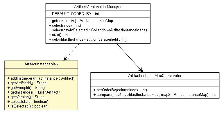 Package class diagram package ArtifactInstanceMap