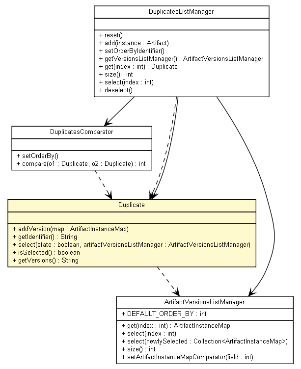 Package class diagram package Duplicate