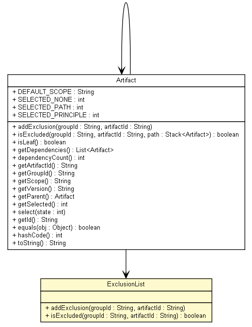 Package class diagram package ExclusionList