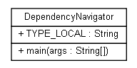 Package class diagram package org.jadira.dependencynavigator