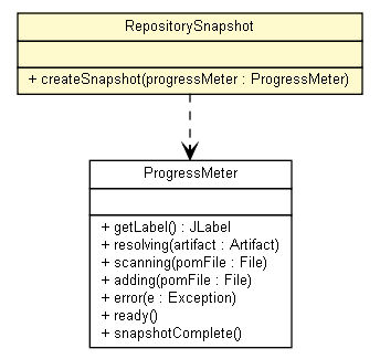 Package class diagram package RepositorySnapshot